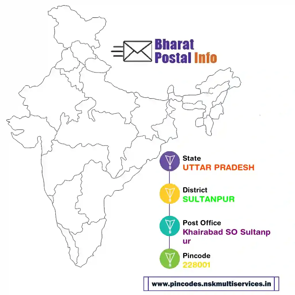 uttar pradesh-sultanpur-khairabad so sultanpur-228001